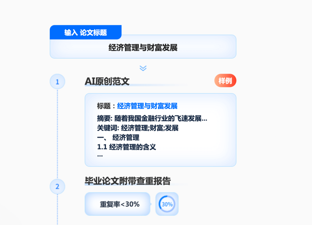 懒人论文